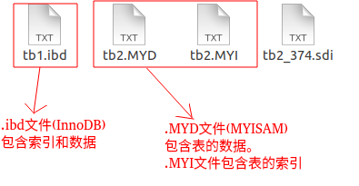 Mysql表文件截图